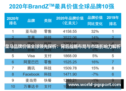 皇马品牌价值全球领先探析：背后战略布局与市场影响力解析