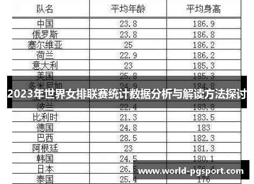 2023年世界女排联赛统计数据分析与解读方法探讨