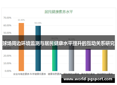 球场周边环境监测与居民健康水平提升的互动关系研究