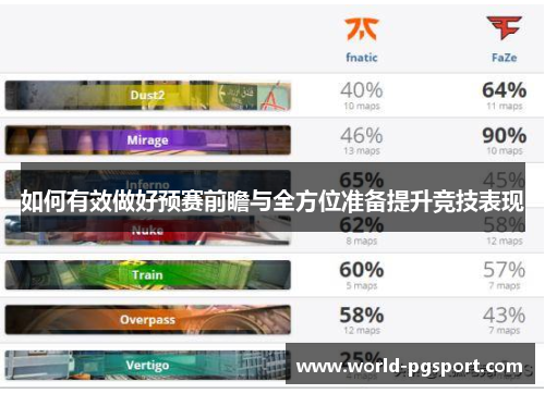 如何有效做好预赛前瞻与全方位准备提升竞技表现