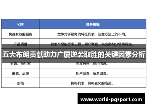 五大布朗贡献助力广厦逆袭取胜的关键因素分析