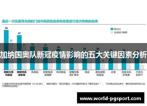 加纳国奥队新冠疫情影响的五大关键因素分析