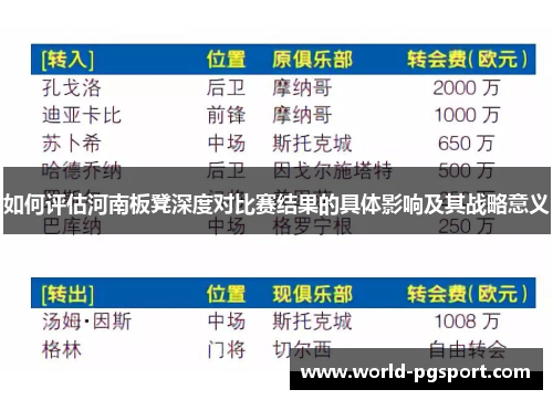 如何评估河南板凳深度对比赛结果的具体影响及其战略意义