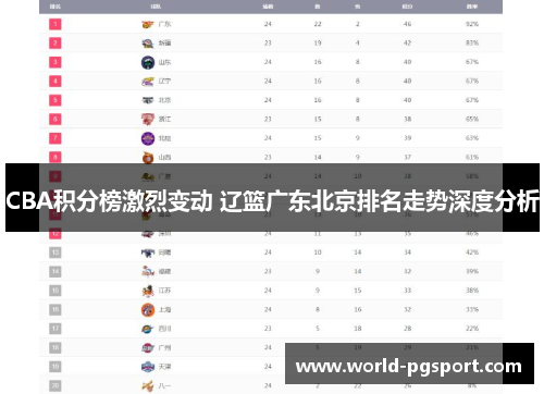 CBA积分榜激烈变动 辽篮广东北京排名走势深度分析
