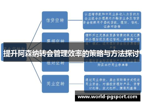 提升阿森纳转会管理效率的策略与方法探讨