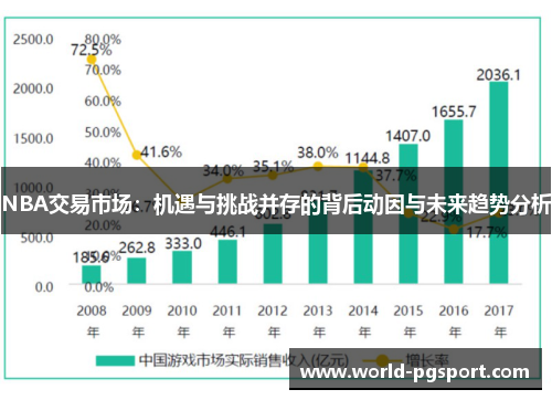 NBA交易市场：机遇与挑战并存的背后动因与未来趋势分析