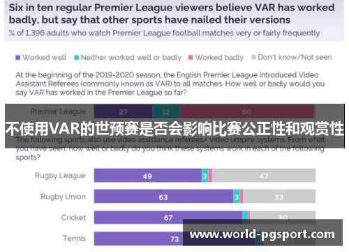 不使用VAR的世预赛是否会影响比赛公正性和观赏性