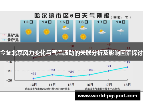 今冬北京风力变化与气温波动的关联分析及影响因素探讨