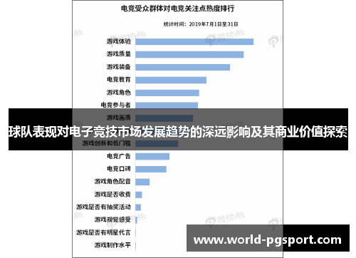 球队表现对电子竞技市场发展趋势的深远影响及其商业价值探索