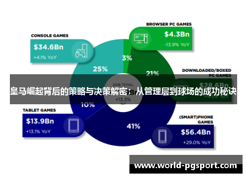 皇马崛起背后的策略与决策解密：从管理层到球场的成功秘诀