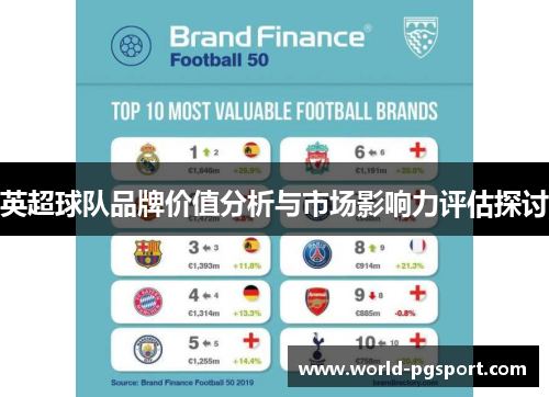 英超球队品牌价值分析与市场影响力评估探讨
