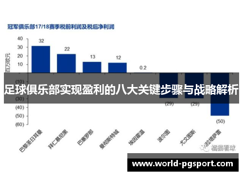 足球俱乐部实现盈利的八大关键步骤与战略解析 足球俱乐部实现盈利的八大关键步骤与战略解析