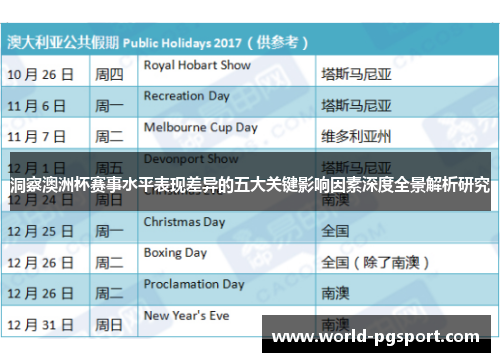 洞察澳洲杯赛事水平表现差异的五大关键影响因素深度全景解析研究