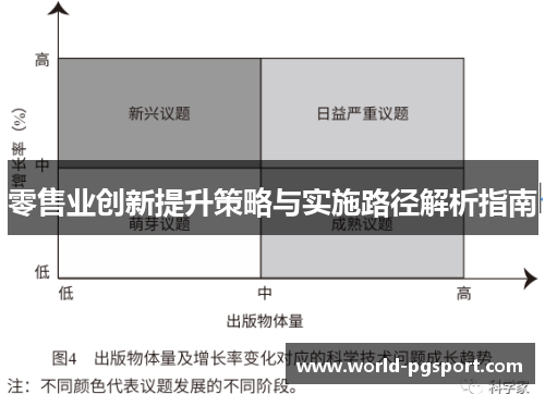 零售业创新提升策略与实施路径解析指南
