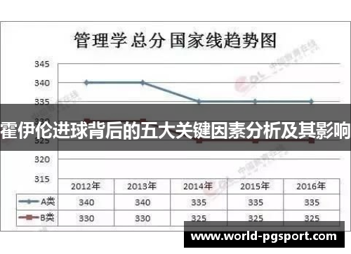 霍伊伦进球背后的五大关键因素分析及其影响