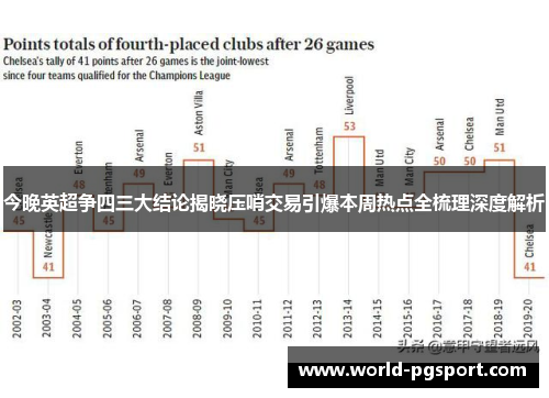 今晚英超争四三大结论揭晓压哨交易引爆本周热点全梳理深度解析