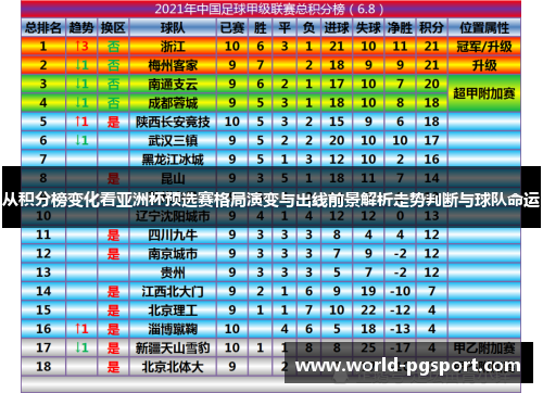 从积分榜变化看亚洲杯预选赛格局演变与出线前景解析走势判断与球队命运