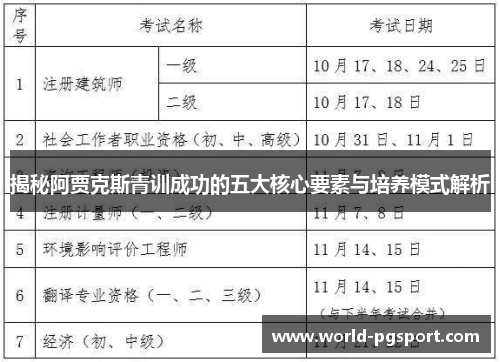 揭秘阿贾克斯青训成功的五大核心要素与培养模式解析