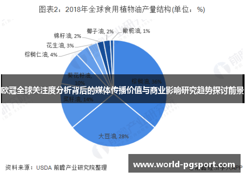 欧冠全球关注度分析背后的媒体传播价值与商业影响研究趋势探讨前景 欧冠全球关注度分析背后的媒体传播价值与商业影响研究趋势探讨前景